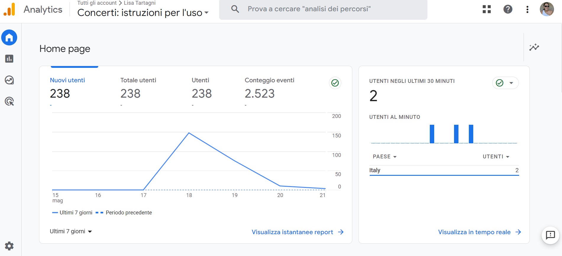 screen google analytics